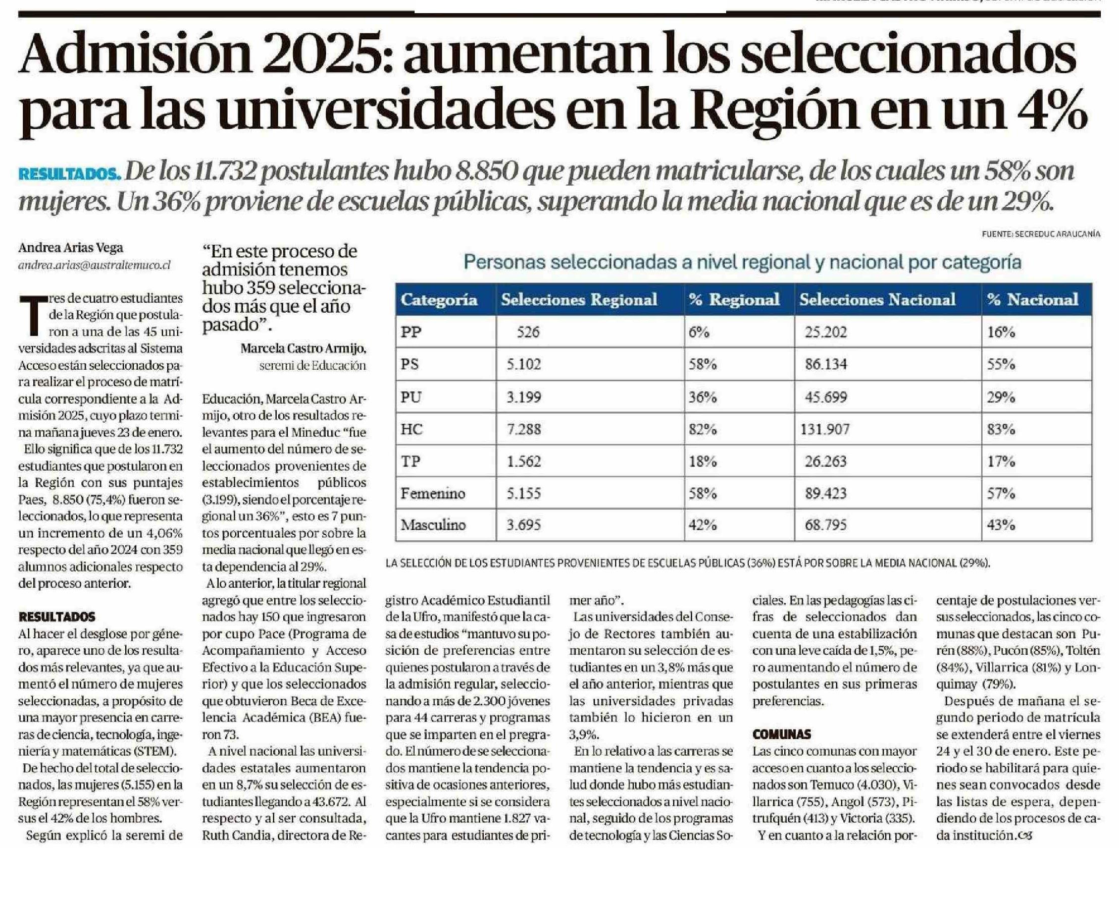 https://www.litoralpress.cl/paginaconsultas/Servicios_NClipDocumentos/Get_Imagen_Nota.aspx?LPKey=2NILITELDVIE5H7BGET4RPP6C6PCRG4AORGRHKCKYHRESRUFJ4WTSWXWY4EGHYT7D4VSFQHOGLAWS